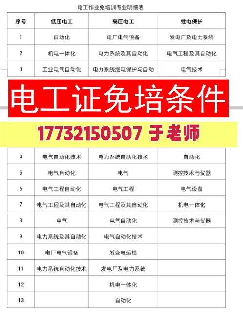 電工證可以申請免培嗎?